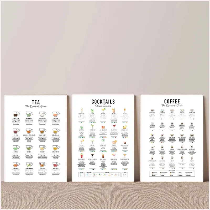 (2D canvas schilderij) Koffie  - Coffee Tea Recipe recensie en prijs